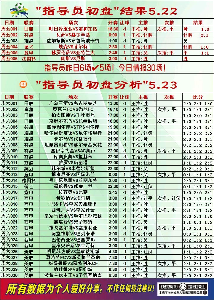 zhouoxtn's tweet photo. 今日份总结和参考，昨日6✅5，拿捏 #足球预测 https://t.co/2VncUgtZv4