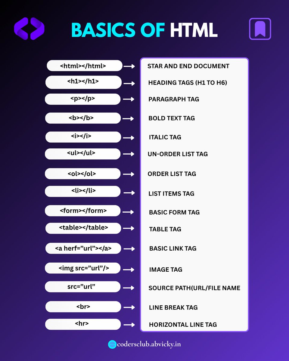 Coder's Club - BBIT tweet media
