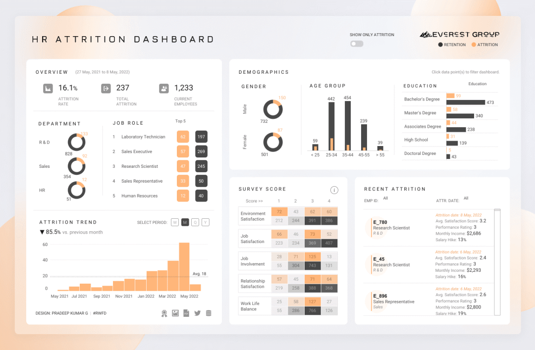 boyxoxo6969's tweet photo. Just aced my first data visualization quiz!  Took 2 days to practice TableBar charts and now finally get how to make clear, impactful visuals for reports. Small win = big motivation to keep going! https://t.co/YE6mUv4njl