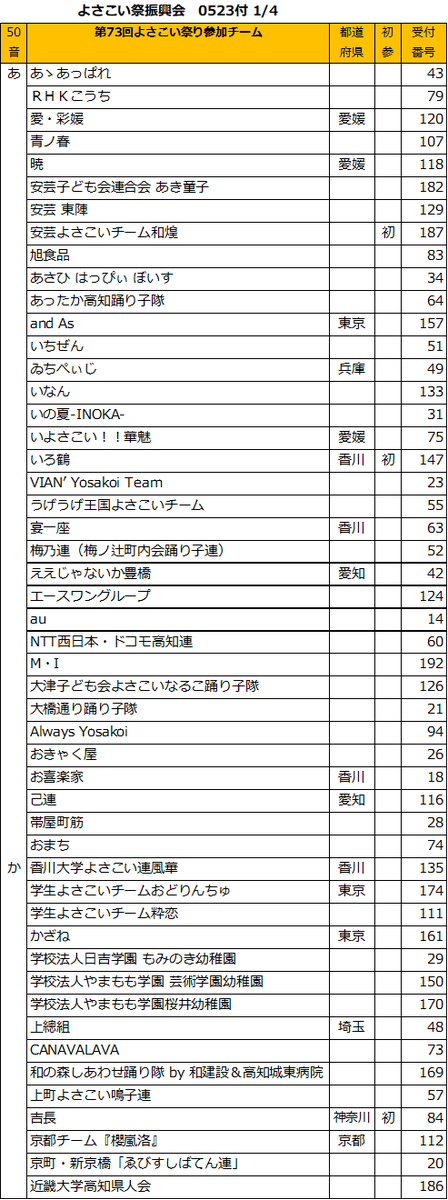よさこい祭振興会 tweet media