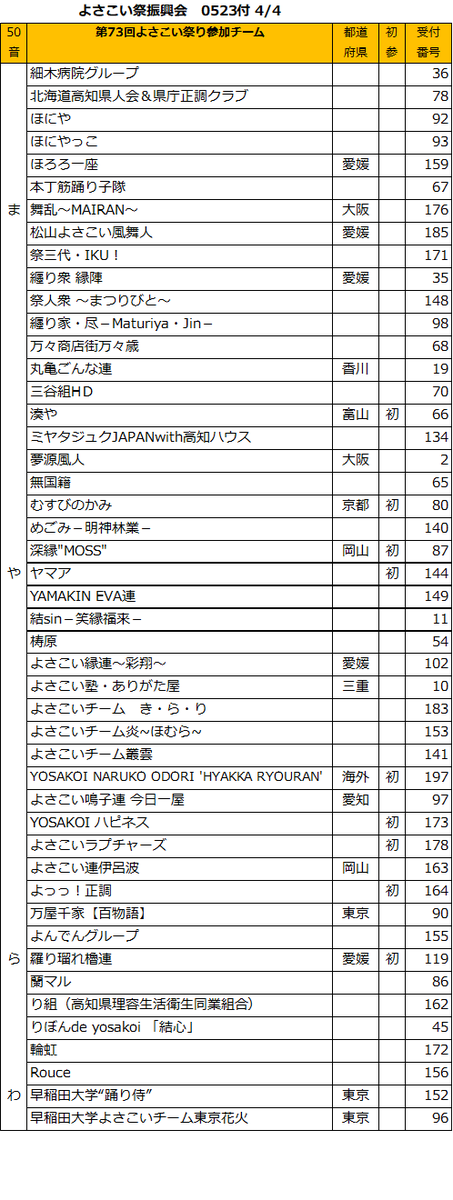 よさこい祭振興会 tweet media