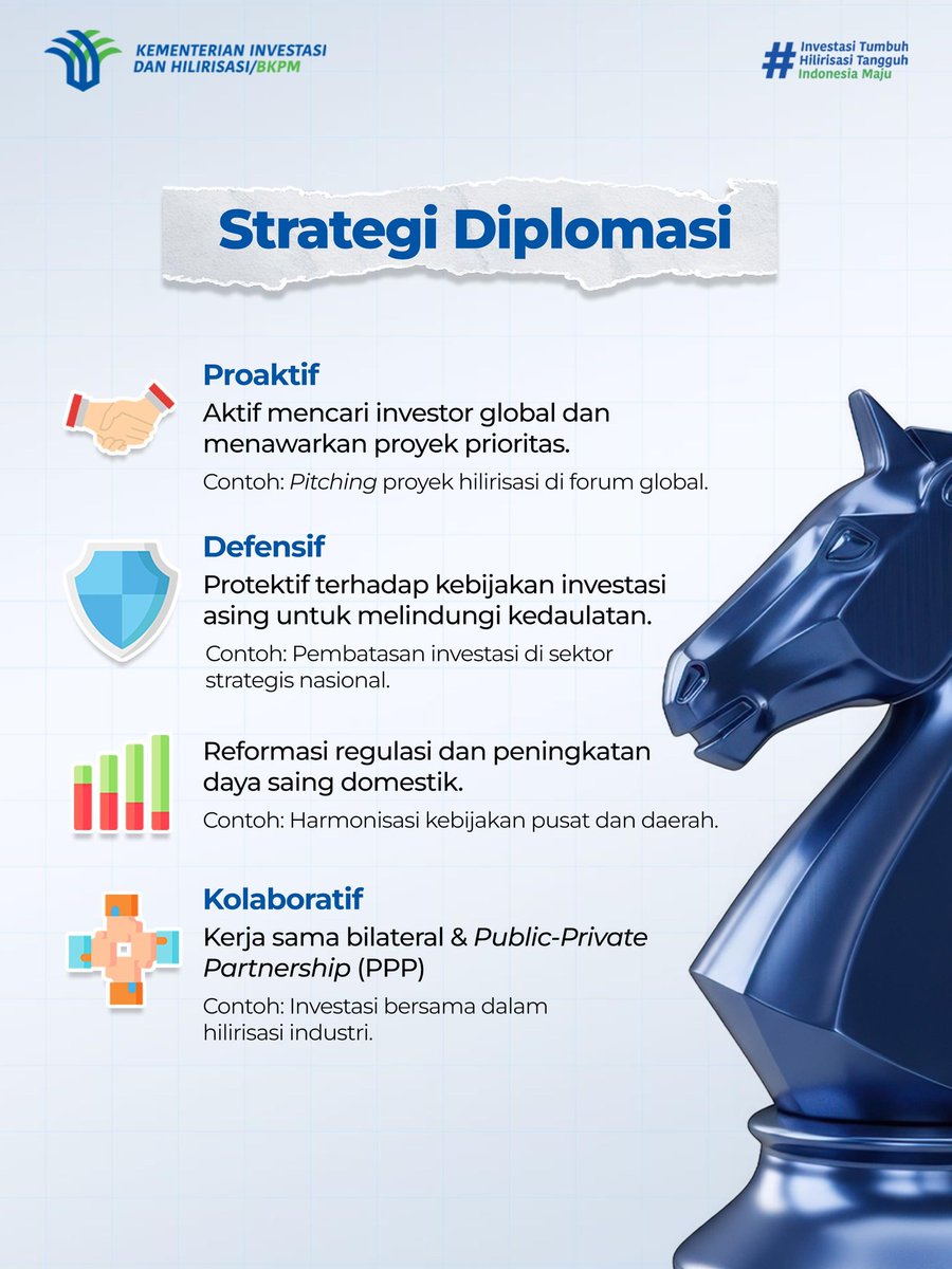 Kementerian Investasi dan Hilirisasi/BKPM tweet media