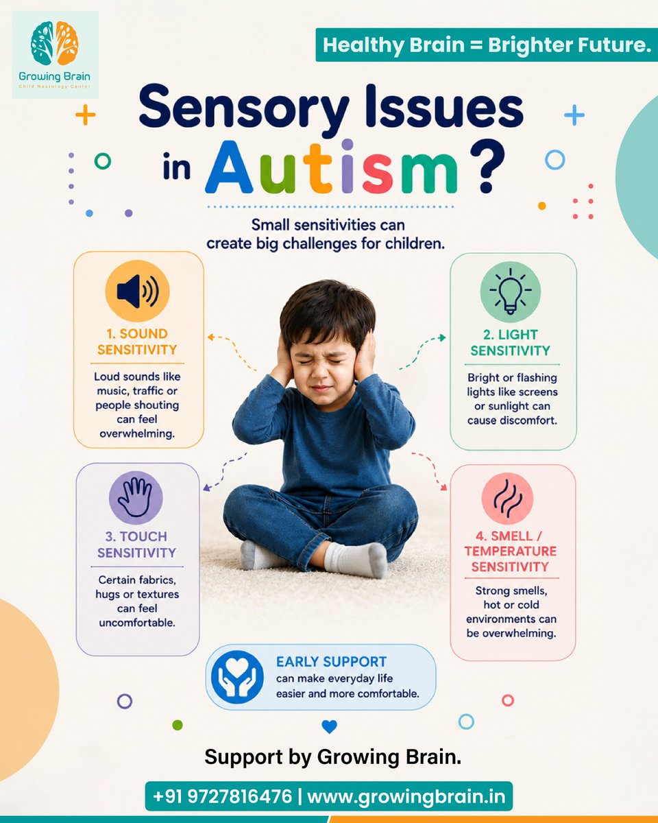 Growing Brain Child Neurology Center tweet media