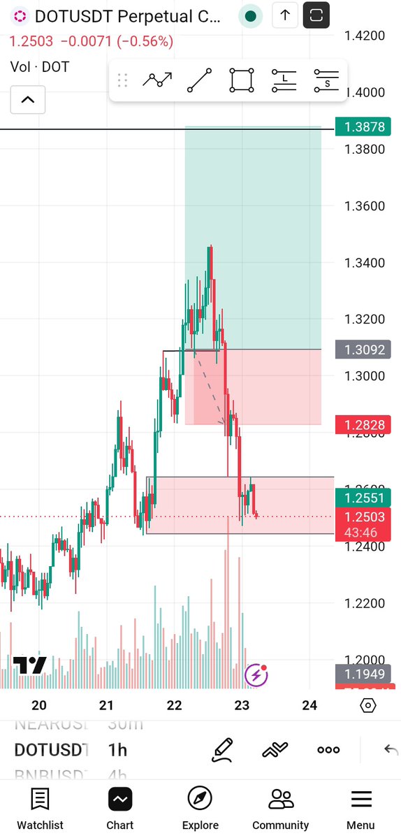 Ajikson📊📈 tweet media