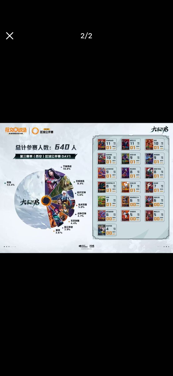Willow138774's tweet photo. Riftbound Competitive Meta Report https://t.co/CLeBMychqi