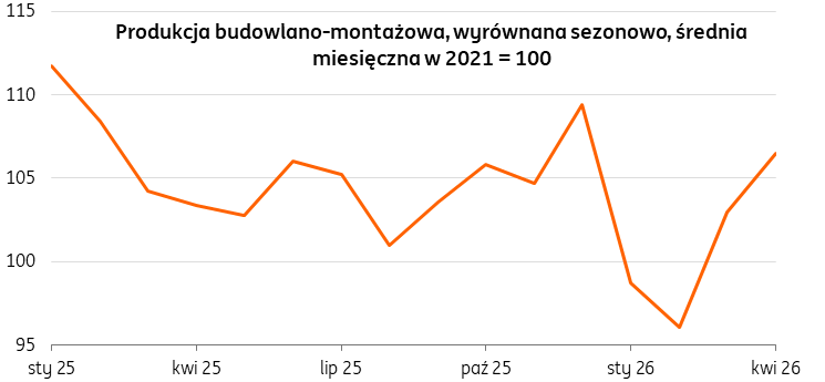 ING Economics Poland tweet media