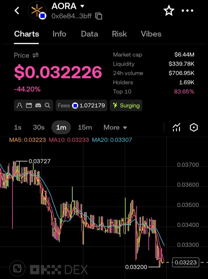 berry_crypton's tweet photo. Good morning CT
Good morning Atlasians 
It's Thursday and am still watching the charts, Don't you think this is a buy opportunity??

Because I really do 😁
And also DYOR
Ca 👉 btw
 0x6e84030fa86ebf585e3e18fe557e5612f7e93bff https://t.co/OoU350YuRI