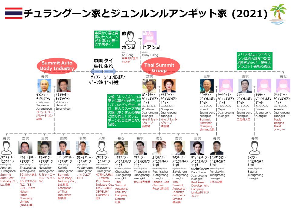 木本隆義🇹🇭シンギュラリティの経済学 tweet media
