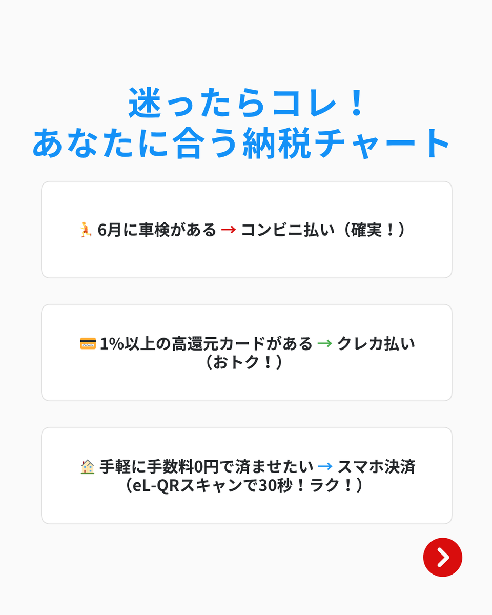 MOTA_Guide's tweet photo. 【💡自動車税の支払いで『損する人・困る人』】
「ポイントが貯まるから」と、深く考えずにスマホ決済やクレジットカードを選んでいませんか？実は、ご自身の状況やカードの条件によっては、ポイントがつかないばかりか、直後の車検に間に合わなくなるといった落とし穴があることも…！

✅ スマホ決済は「ポイント還元」が原則なし
PayPayや楽天ペイなどのスマホ決済は手数料が0円である一方、現在は税金払いでのポイント還元が原則ありません。「ポイント目的」で選ぶメリットはほぼなくなっています。

✅ クレカ払いは「還元率1%以上」が絶対条件
クレカ払いは自宅でできて便利ですが、別途「決済手数料」が上乗せされます。還元率0.5%のカードでは手数料の方が高くなって損をするため、1%以上の高還元カードを使う場合のみおトクになります。

✅ 6月に車検がある人は「コンビニ一択」
スマホ決済やクレカは、納税データがシステムに反映されるまで数日から数週間かかります。支払い後すぐに車検を受ける方は、データが間に合わないリスクがあるため、その場で有効な納税証明書（領収印付き）がもらえるコンビニ払いが最も確実です。

詳細なコツは画像で解説👇
