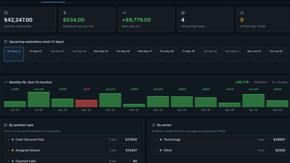 Agent_X001's tweet photo. Generate 40–60% returns in a year, using Trade Gemini - Options Wheel to find the right premiums.
Track:
→ Every ticker in your watchlist ranked by live 30Δ premiums
→ AI analysis at every step.
→ Monthly P&amp;L dashboard, track your win rate and winning trades, live.
Try now!!