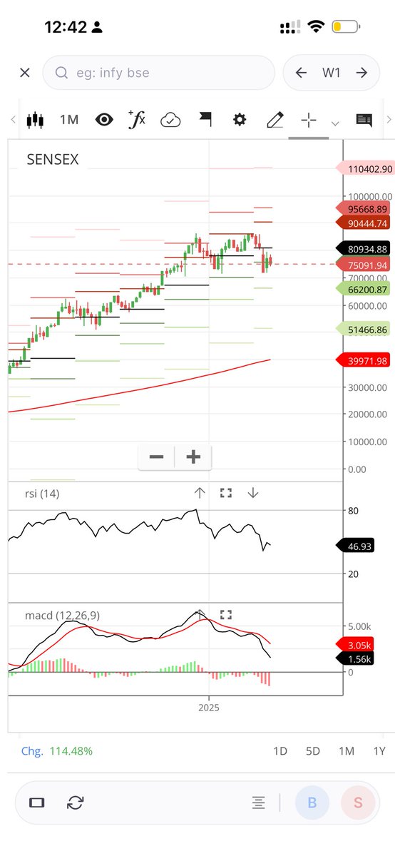 37thBull's tweet photo. #Sensex ready for deep fall ?? https://t.co/GuUymAka7Q