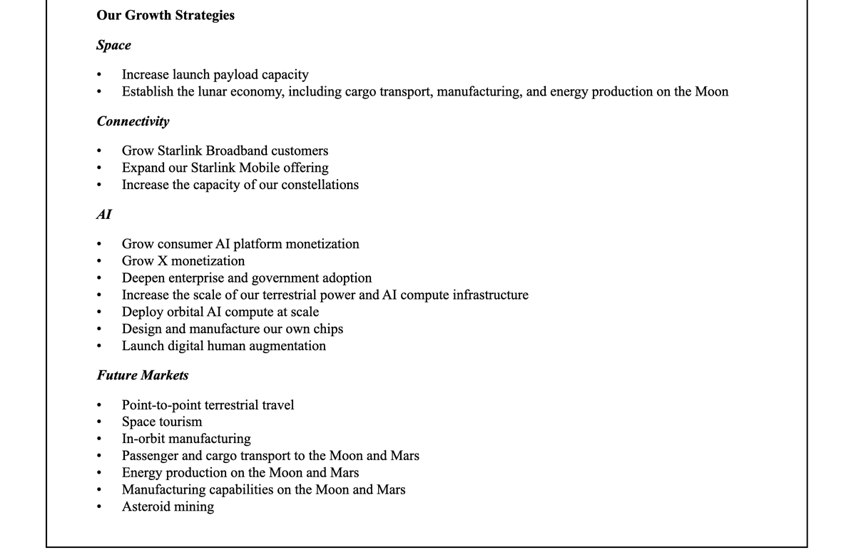 Gfilche's tweet photo. Official "Growth Strategies" from the @SpaceX IPO filing 

Asteroid Mining?! 🪨

Manufacturing on the Moon &amp; Mars?! 🏗️

Digital human augmentation? 🤖

$SPCX prospectus is reading like a sci-fi book 🤯 https://t.co/aSSCpDBIlx