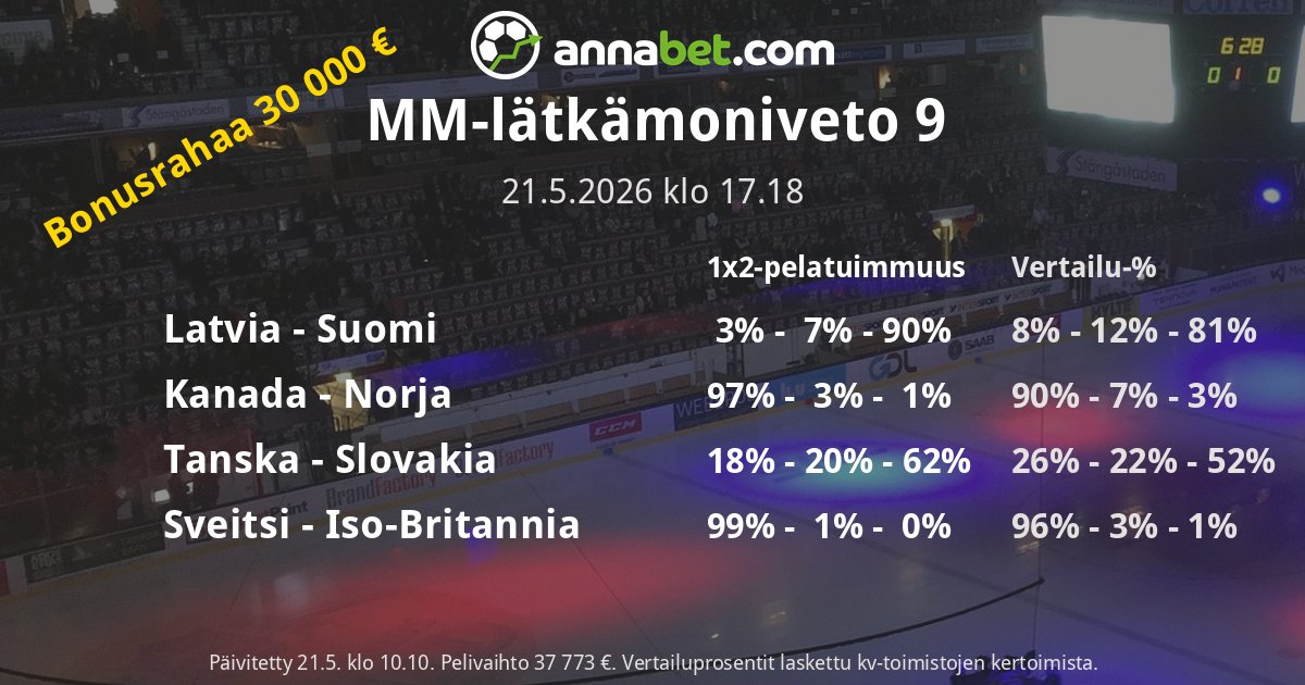 monivetoapu's tweet photo. https://t.co/RZdakOGF2V

#Veikkaus #Moniveto #Vedonlyönti #MMkisat #Leijonat https://t.co/BZ9qutCyRu