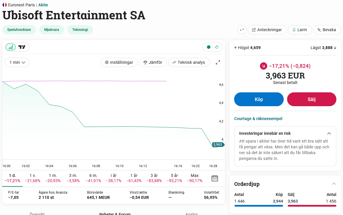 TenchInvest tweet media