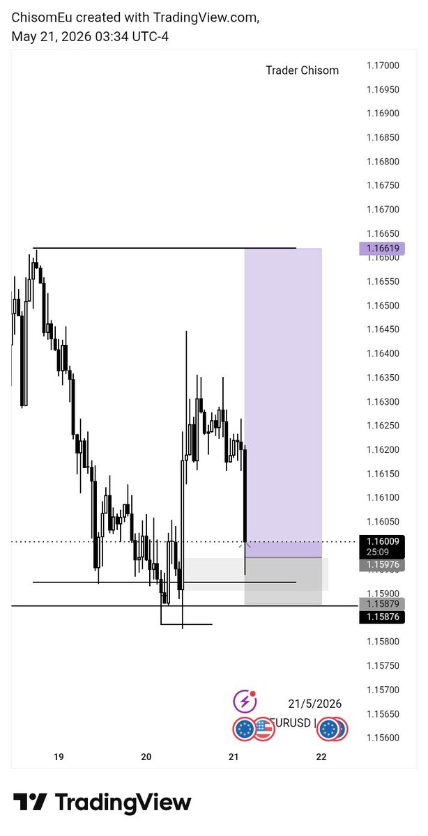 Trader Chisom tweet media