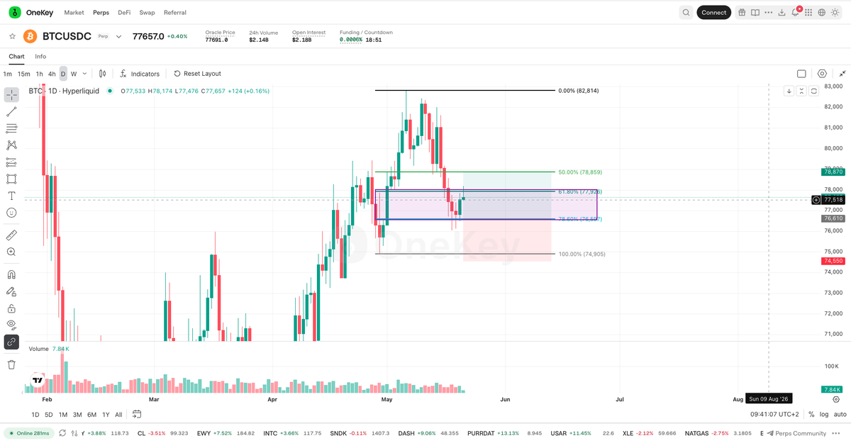 Noelia Crypto tweet media