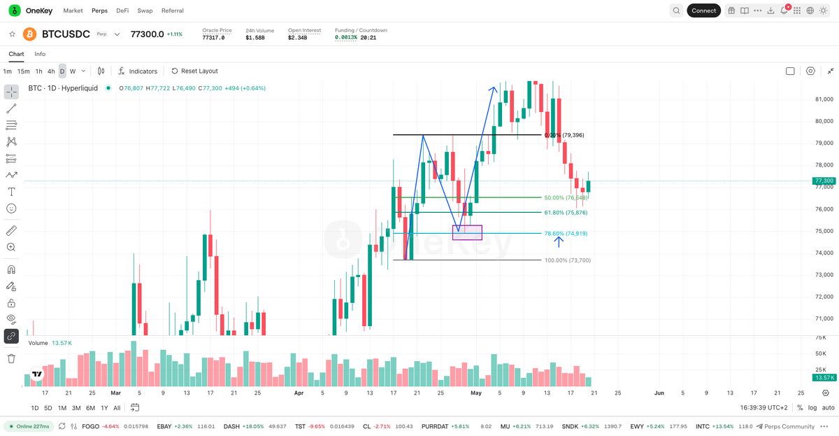 Noelia Crypto tweet media