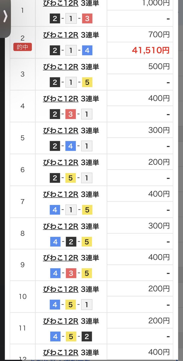 万舟君【競艇予想】 tweet media