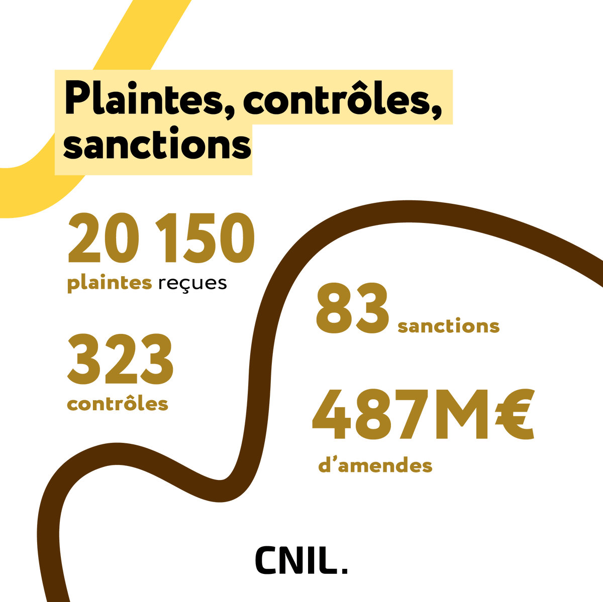 CNIL tweet media