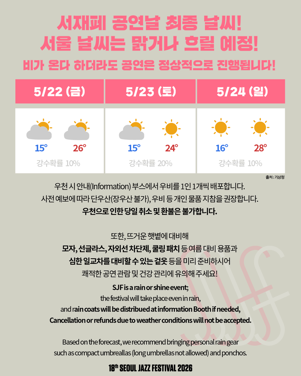 SeoulJazzFest's tweet photo. [The 18th Seoul Jazz Festival 2026]
#SJF26_INFO | D-1 최종 날씨 안내

서울재즈페스티벌이 진행되는 5월 22일부터 24일까지
최종 날씨는? 서울 날씨는 맑거나 흐릴 예정! ❤️🎉
하지만, 만약 비가 온다 하더라도 공연은 정상적으로 진행됩니다.

우천 시 안내(Information) 부스에서 우비를 1인 1개씩 배포합니다.
사전 예보에 따라 단우산(장우산 불가), 우비 등 개인 물품 지참을 권장합니다.
우천으로 인한 당일 취소 및 환불은 불가합니다.

또한, 뜨거운 햇볕에 대비해
모자, 선글라스, 자외선 차단제, 쿨링 패치 등 여름 대비 용품과
심한 일교차를 대비할 수 있는 겉옷 등을 미리 준비하시어
쾌적한 공연 관람 및 건강 관리에 유의해 주세요! ✊

················································

[제18회 서울재즈페스티벌 2026]
▶ 일정 : 2026년 5월 22일(금) - 24일(일)
▶ 장소 : 올림픽공원
▶ 예매처 : 멜론티켓(https://t.co/79UwXYEspQ)
📌 3일권 정가 티켓과 5월 23일(토), 5월 24일(일) 1일권 티켓은 매진됐습니다.
📌 모든 티켓은 한정 수량으로 조기 매진될 수 있으며, 취소 티켓에 한해 구매 가능합니다.
📌 공연 관련 상세 안내사항은 멜론티켓 페이지에서 확인해 주세요.

[The 18th Seoul Jazz Festival 2026]   
▶ Date : Fri, May 22 - Sun, May 24, 2026
▶ Venue : Olympic Park
▶ Booking : Melon Ticket(https://t.co/Pd56IVl32Z)
📌 3-Day Pass Ticket and 1-Day Pass Ticket for May 23rd(Sat) and May 24th(Sun) are sold out.
📌 All Tickets are sold for limited quantity and the cancelled tickets will be available for purchase.
📌 Visit Melon Ticket for detailed information.