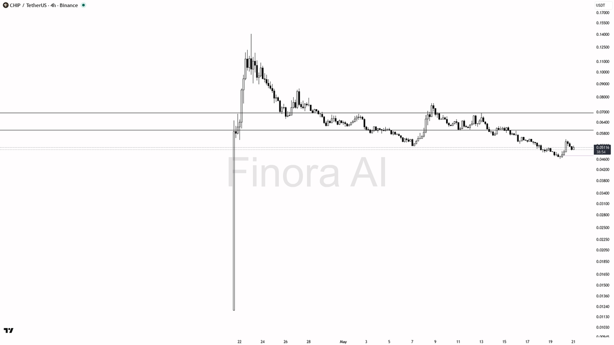 Finora AI - Your Trade Buddy tweet media