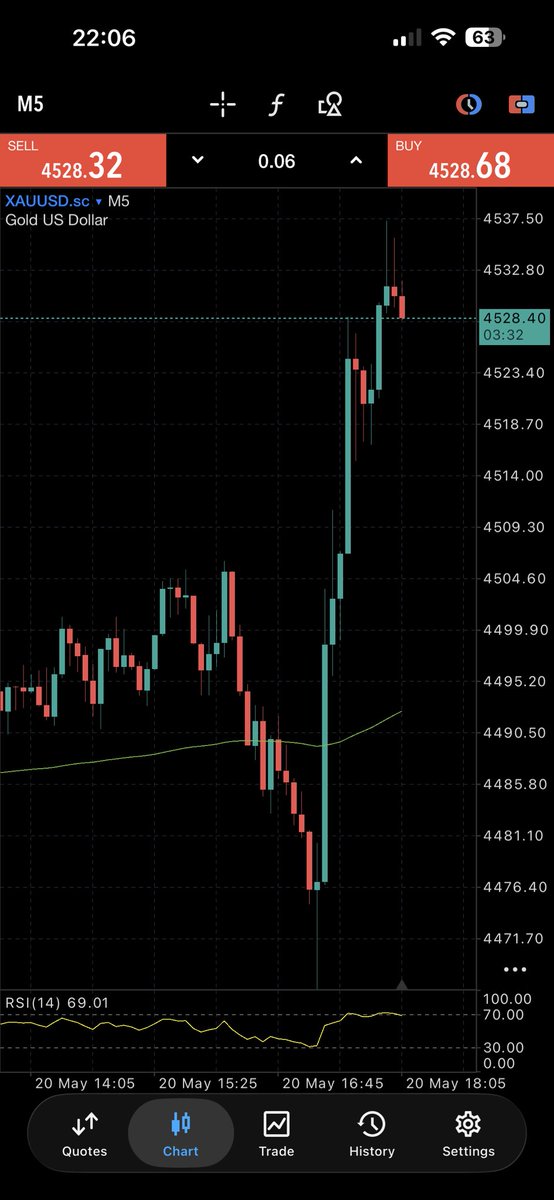cuoipham1209's tweet photo. Sending big hug to who get the 🔥 last night 🫂

#trader #forex #XAUUSD https://t.co/oz0F9hBfCl