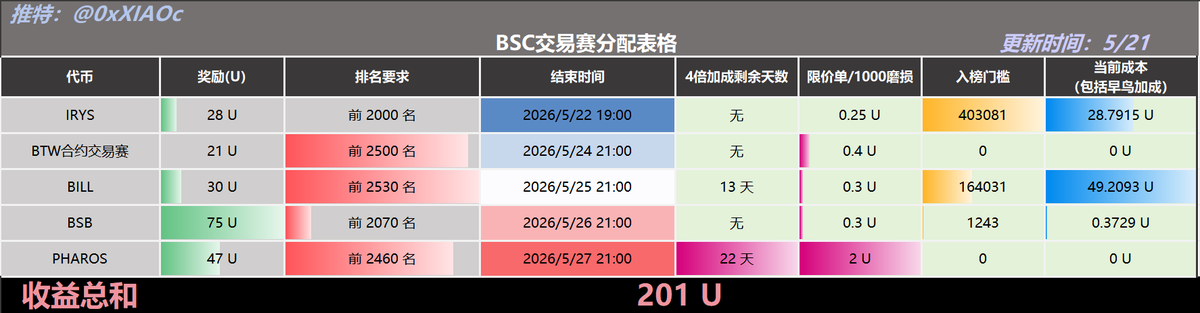 小C | 🔶BNB tweet media