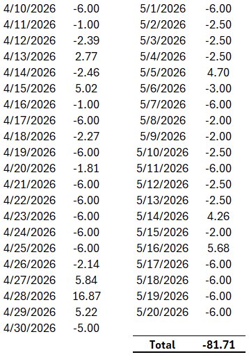 surrealmonkey14's tweet photo. @DK__DFS @DK__DFS @a1fantasy23 Mind helping call out @Mattplayerprops? He has lost 82 units in the last 40 days. Not a peep from him or a recap to be seen. He is a losing bettor scamming unknowing bettors in his DubClub. RT to show his actual results. https://t.co/c0FmhHmaxu