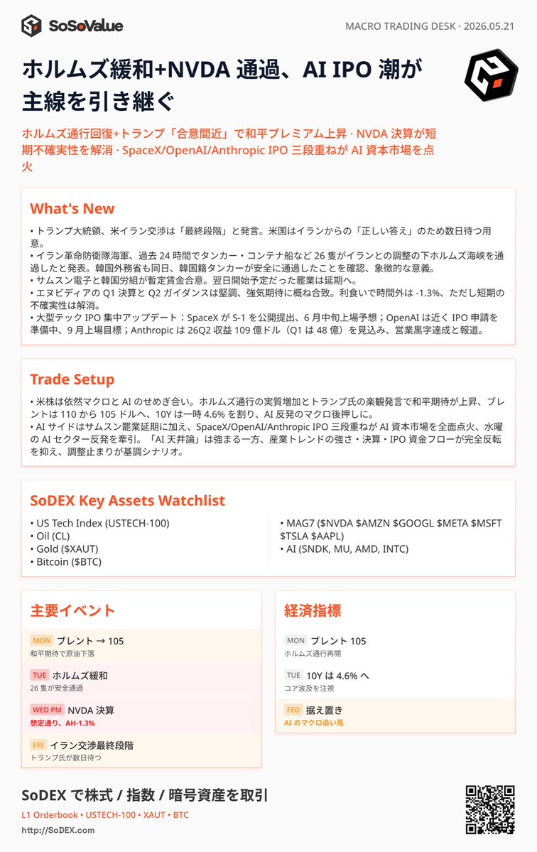 SoSoValue Japan Community 🇯🇵 tweet media