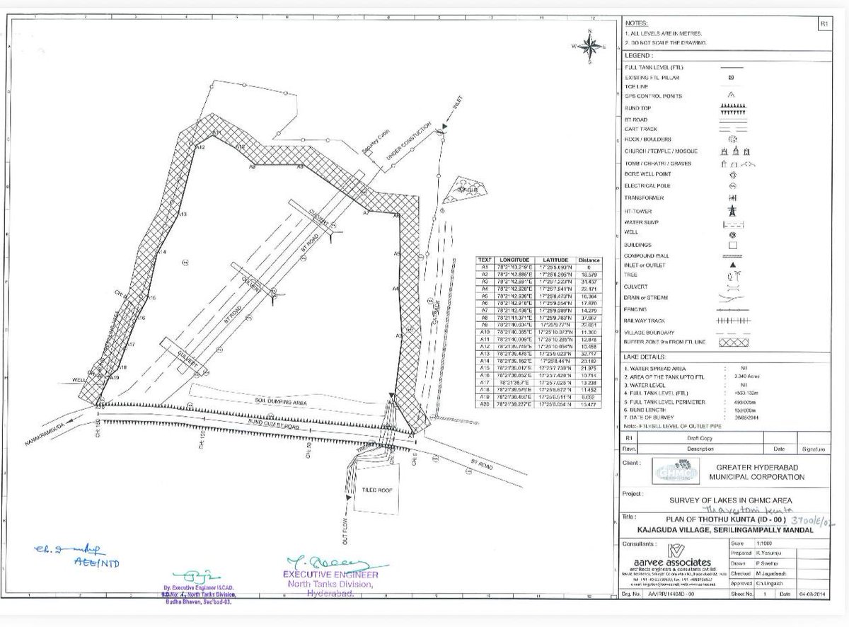 SitaramDhulipa1's tweet photo. Date: 21 May 2026

To
The Commissioner,
HYDRAA @Comm_HYDRAA 
Buddha Bhavan, Secunderabad,
Hyderabad, Telangana – 500003.

Subject: Request for Enquiry into Alleged Encroachment of Toutani Kunta, Nanakramguda

Sir,

It is appreciable that HYDRAA is taking pioneering steps towards the protection of lakes and water bodies in and around Hyderabad.

In a recent meeting with RWAs, representatives of U-FERWAS reportedly stated that Toutani Kunta is allegedly being encroached upon and that a road is being laid within the lake area. In this connection, an approved drawing is enclosed for favour of information.

If the contents of the drawing are found to be true, we strongly condemn any such encroachment upon the lake and its buffer area. Lakes and water bodies are vital ecological assets, and any unauthorized activity may have serious environmental consequences.

Therefore, I request your good office to kindly cause a thorough enquiry into the matter and take necessary action before irreversible damage is caused to the lake.

Thanking you.

Yours sincerely,

Sitaram Dhulipala
Founding Chairman,
The Citizens Council for a Better Society 
@THECCCYBERBAD