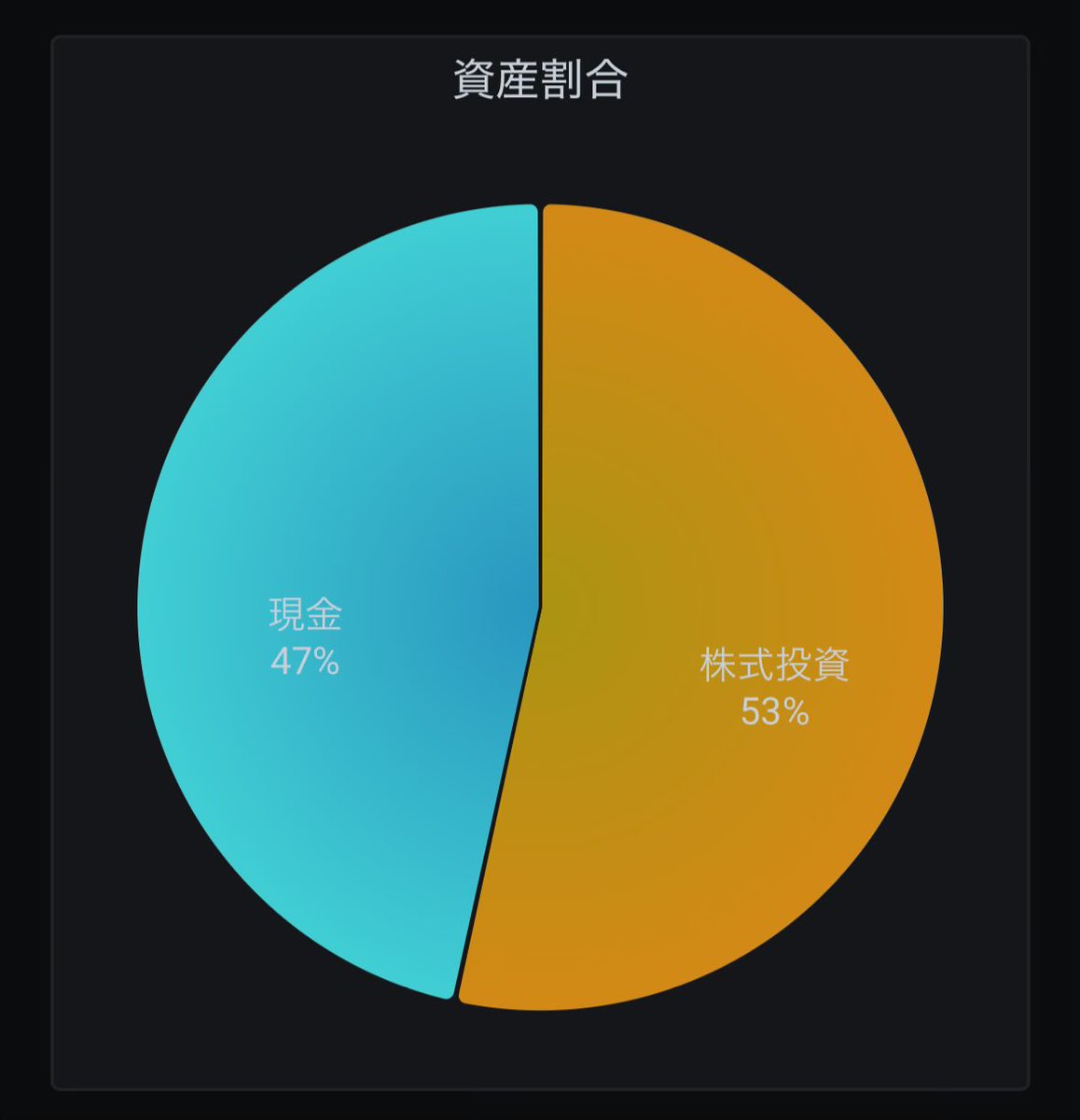 ひとり社長@FIRE日記 tweet media