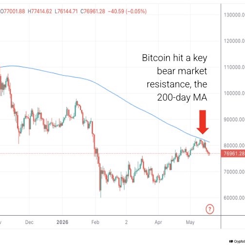 Coin Bureau tweet media