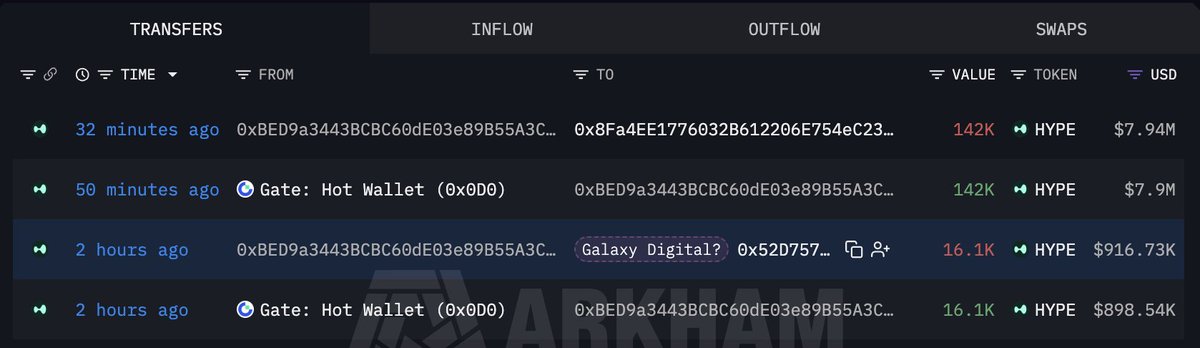 @lookonchain ayaa tweet muhiim ah ka qoray $HYPE