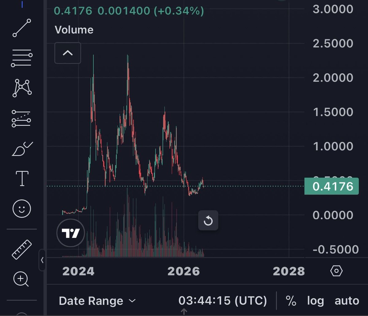 Brycekrispy.base.eth tweet media