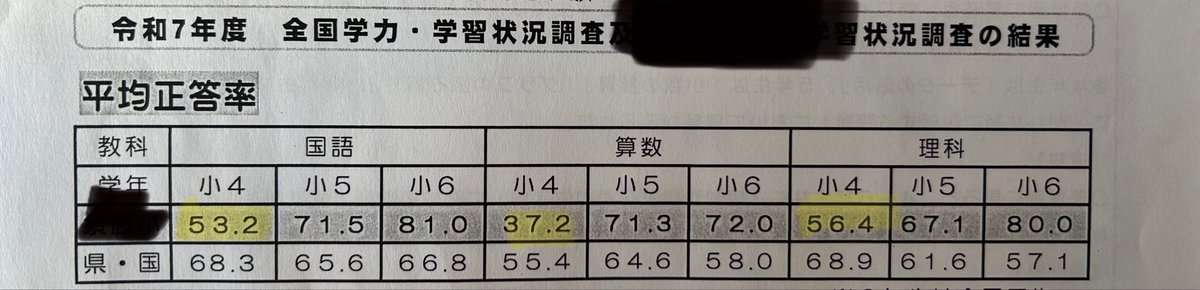 よむよむ🇯🇵復活 tweet media