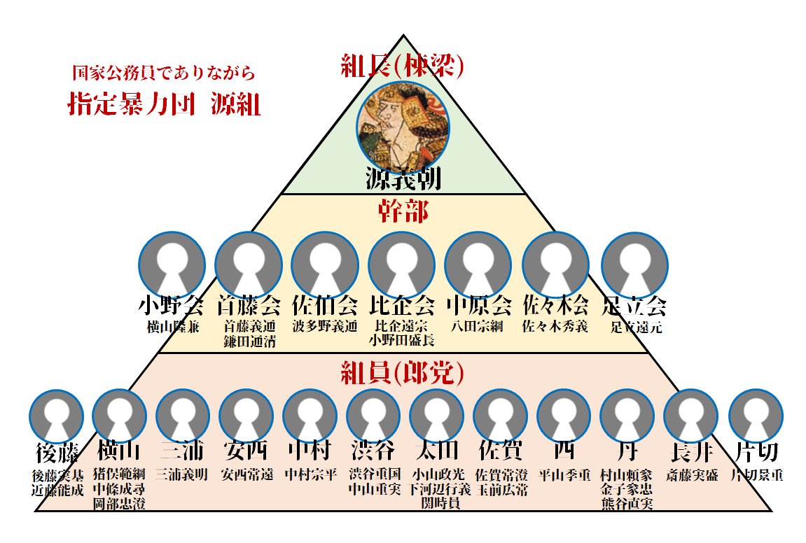 鎌倉 智士 (鎌倉郷土史研究家) tweet media