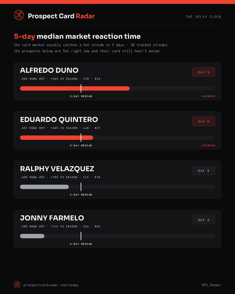 Prospect Card Radar tweet media