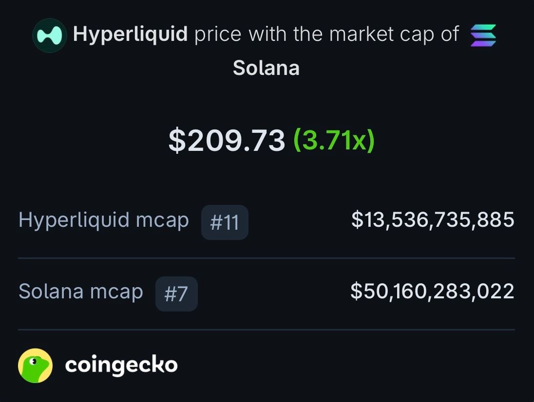 CoinGecko tweet media