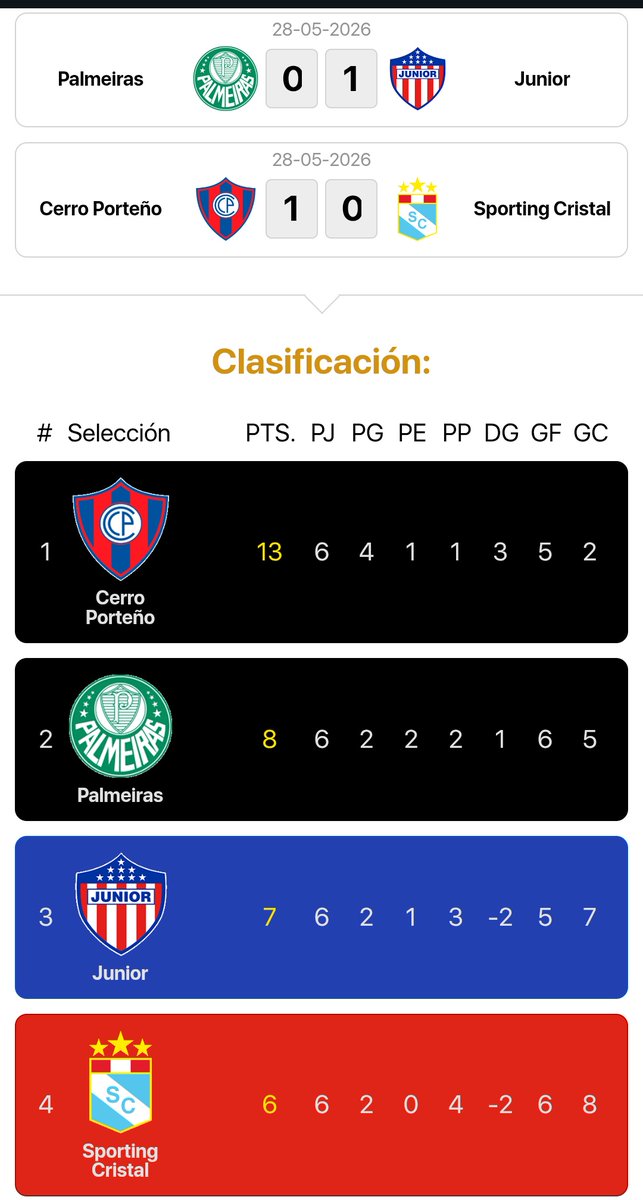 Juan 11⭐ tweet media