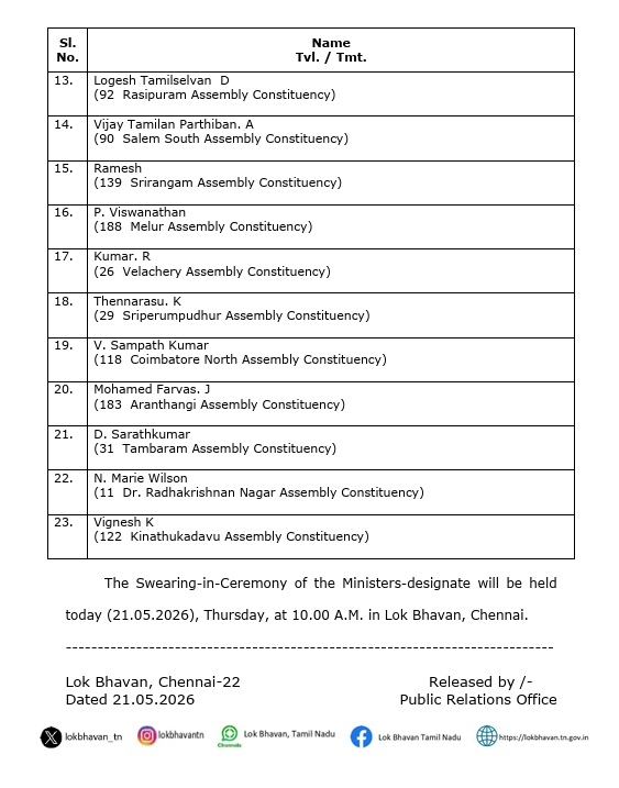 paayanam's tweet photo. At 10 AM today, the new cabinet takes shape with 23 ministers set to assume office — 21 representing TVK and 2 from Congress. #TNCabinet #TamilNadu https://t.co/JcHoa62M0J