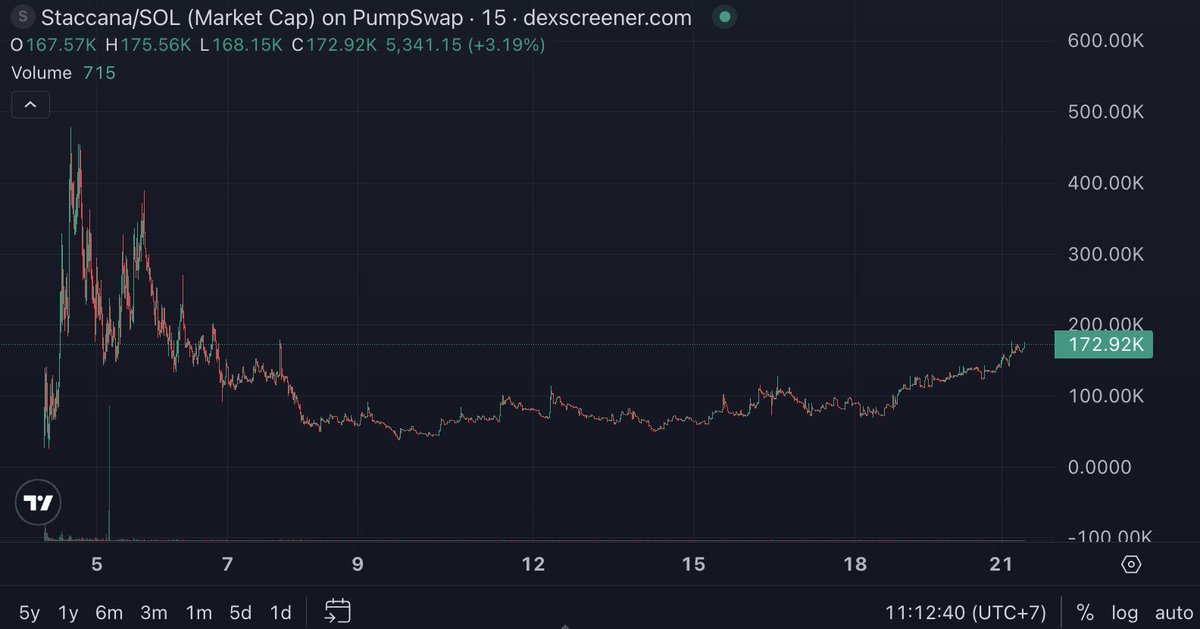 Perps' Fun 📈 tweet media
