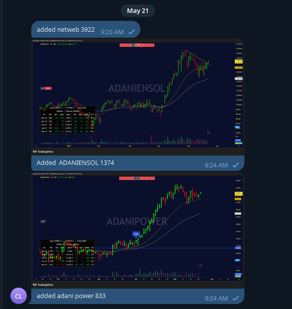 Chart Lens tweet media