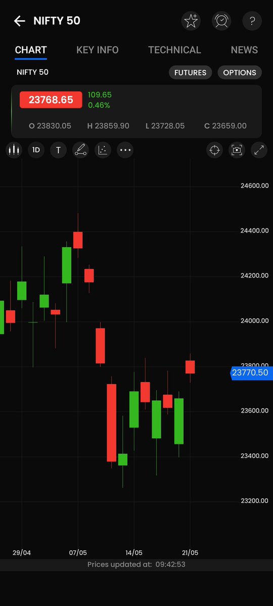 Equities, Savita Kundu tweet media