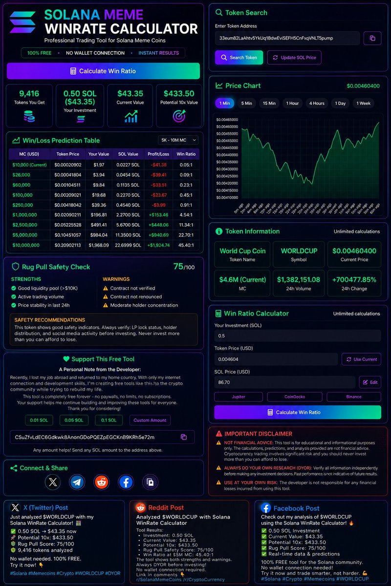solmemewinrate's tweet photo. Stop guessing. Start calculating. 📊

Meme coin potential from 10K → millions 🚀

Built this to track REAL opportunities.

#Solana #Memecoins #CryptoMovement #solanadev https://t.co/rGxxSAPtuC