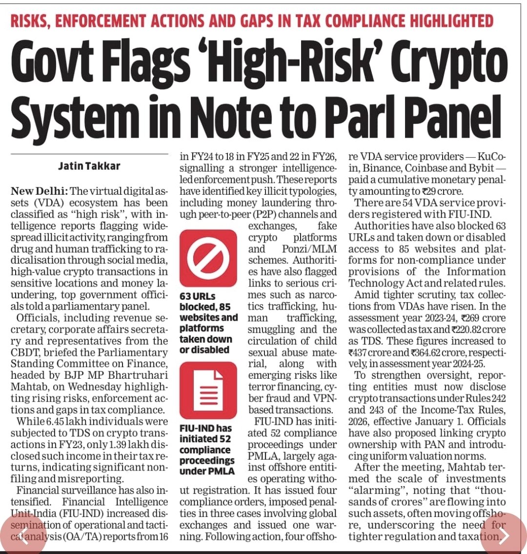 JatinTakkar's tweet photo. Govt flags crypto system as High risk.
63 URLs blocked.
85 platforms disabled.
52 PMLA proceedings.
₹29 Cr penalties on 4 exchanges -- KuCoin, Binance, Coinbase,Bybit.
And only 1.39 lakh out of 6.45 lakh crypto traders reported income in ITRs. I report https://t.co/MDiWPx3xY7