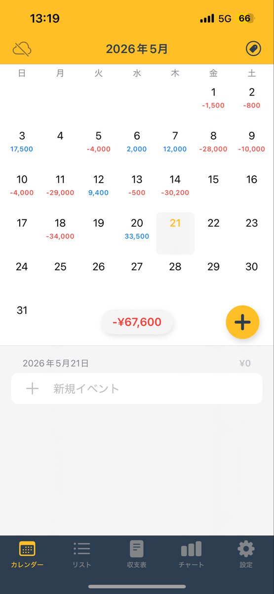 車中泊ジャグリスト道化師まっくん🧸 tweet media