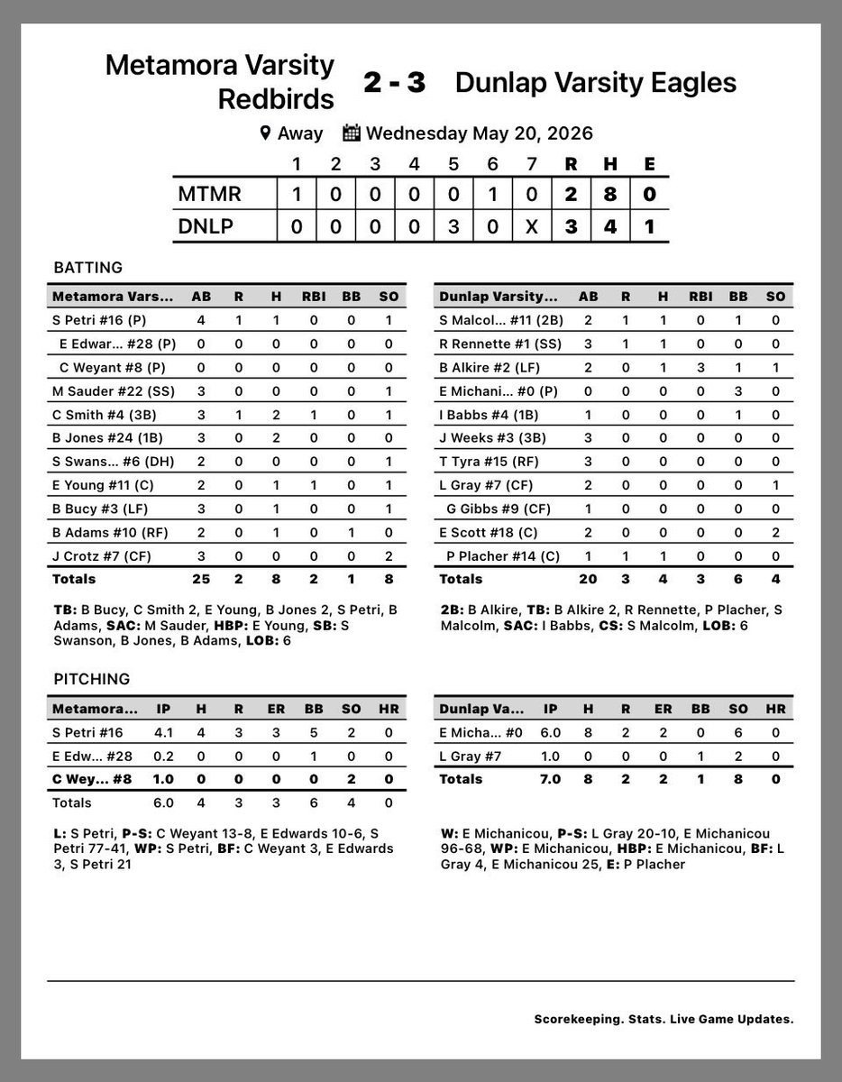 MTHS Baseball tweet media