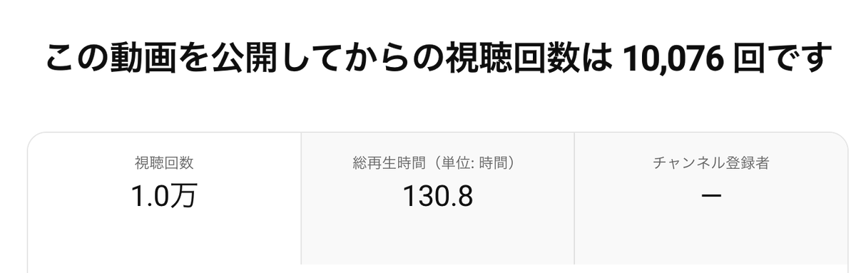 shinshinjyayo09's tweet photo. 初めての一万再生！！！！本当見てくれてる人に感謝です！！これからも頑張るよ！！ https://t.co/rzG9p0a4LG
