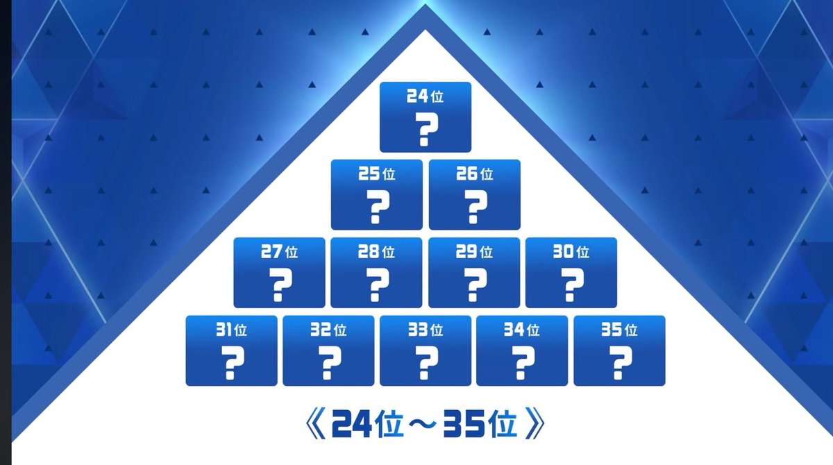 pq1_um's tweet photo. 意味が無さすぎる穴あき順位
#日プ新世界 https://t.co/EwoRq33B35