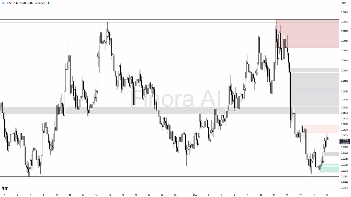 Finora AI - Your Trade Buddy tweet media